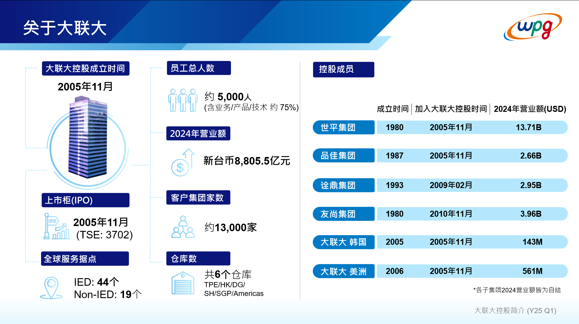 公司概況